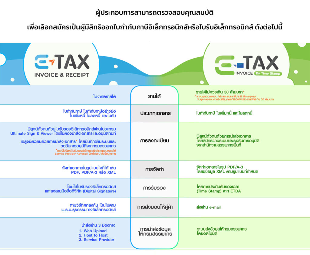 e-Tax Invoice